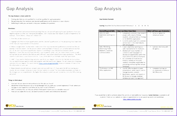 career gap analysis template 591387