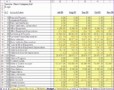 7 Management Accounts Excel Template