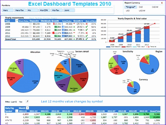 dashboard spreadsheet reporting template excel