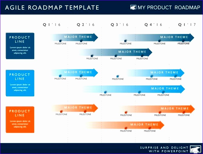 best practices for creating a pelling product roadmap