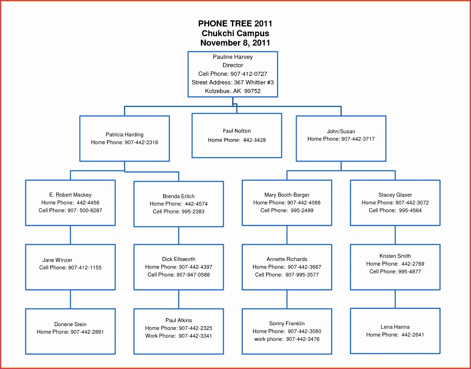 7 phone tree templateReference Letters Words 799i5 7 phone tree template 15101182