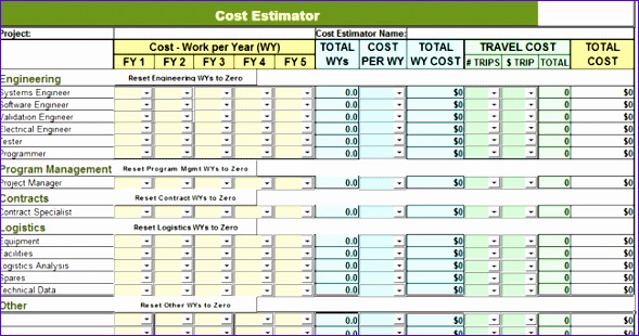 estimate costs 589310