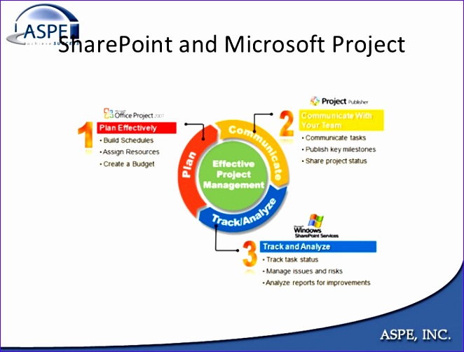 building a project management information system with sharepoint 662502