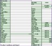 10 Microsoft Excel Survey Template