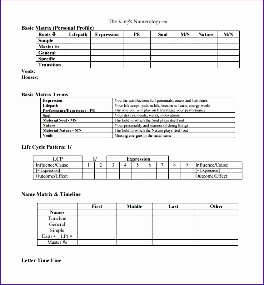 numerology chart template 527570