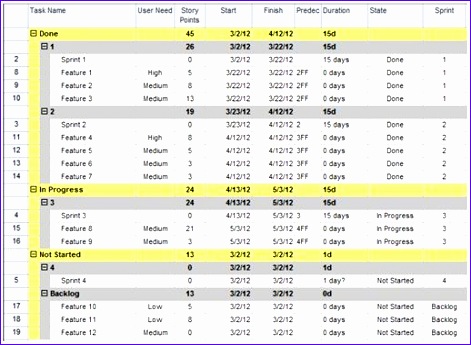 creating an agile schedule with ms project 471345