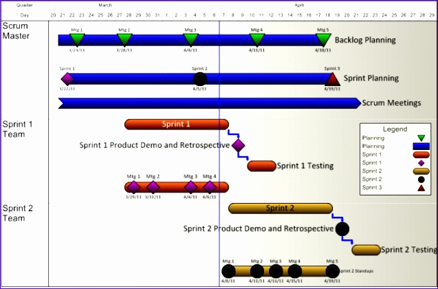 agile project schedule