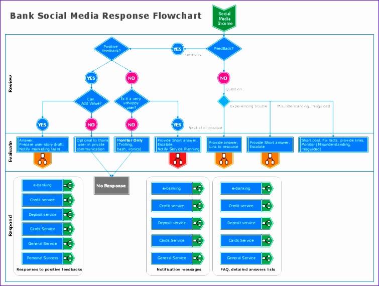 mapping the customer journey with conceptdraw pro 755570