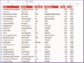 7 Microsoft Office Excel Templates Free