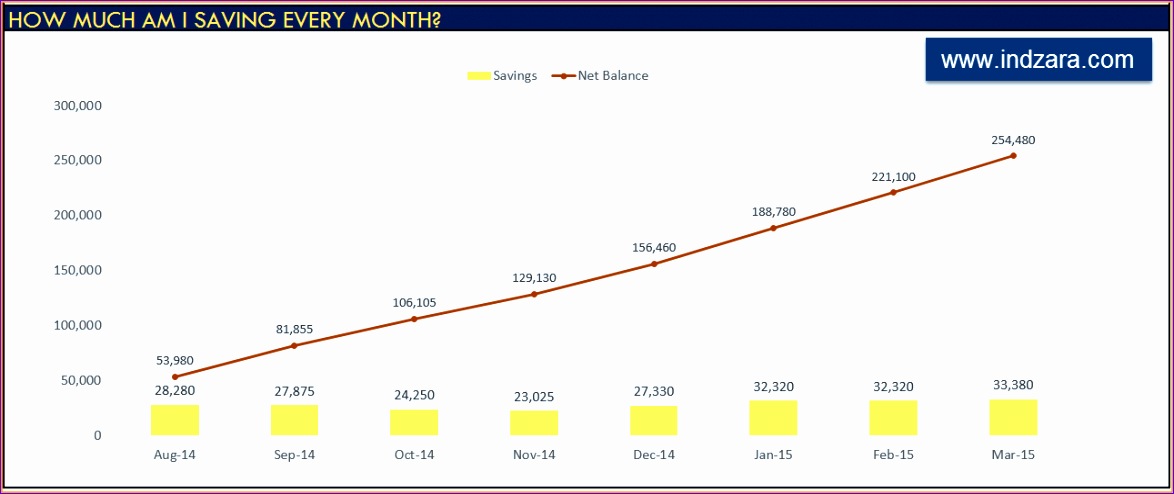 personal finance manager excel template 1174494