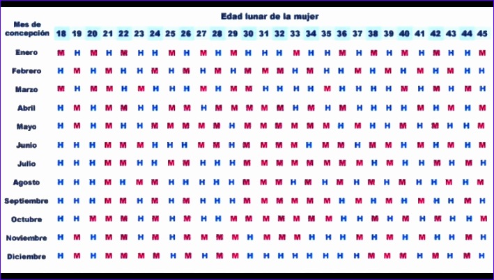 calendario chino 2016 para embarazo 709402