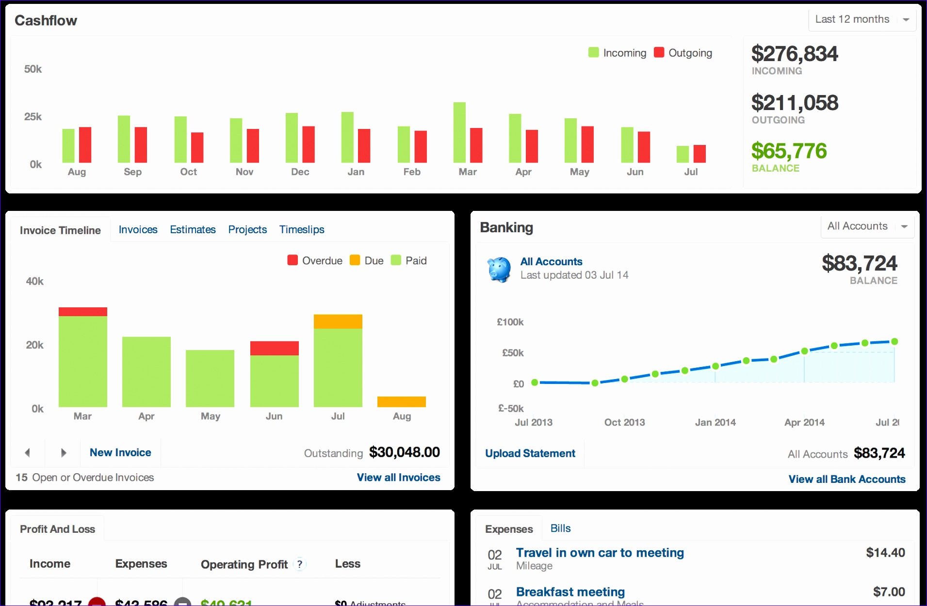 Keep track of your finances with the small business 033s2 dashboard 19111250