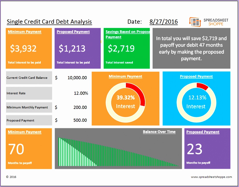 Single Debt Analysis Template Spreadsheetshoppe 138p2 single debt analysis template 991777