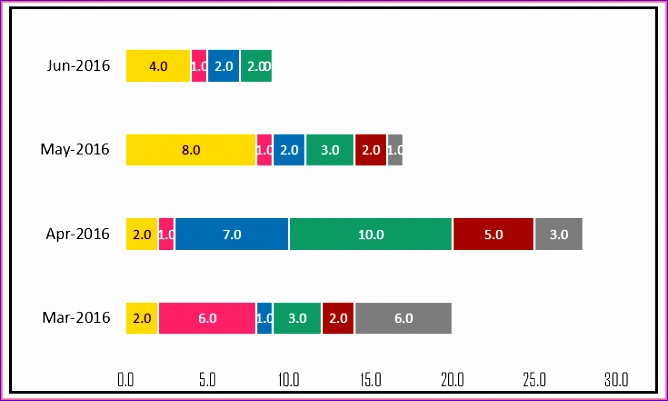 a free project pipeline tracker for excel 668401