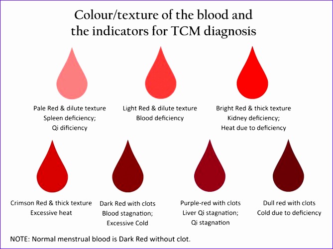 period blood color chart 669501