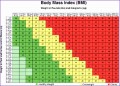 5  normal Distribution Excel Template