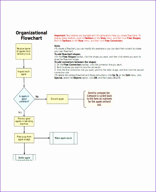organizational flow chart template