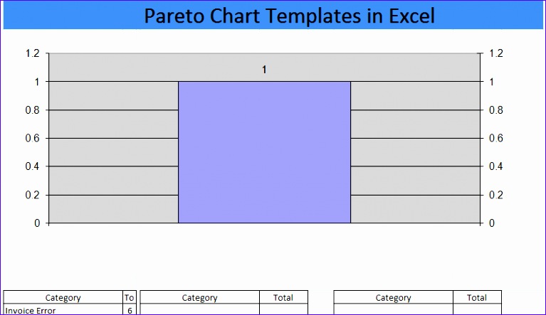 pareto chart templates in excel 767443