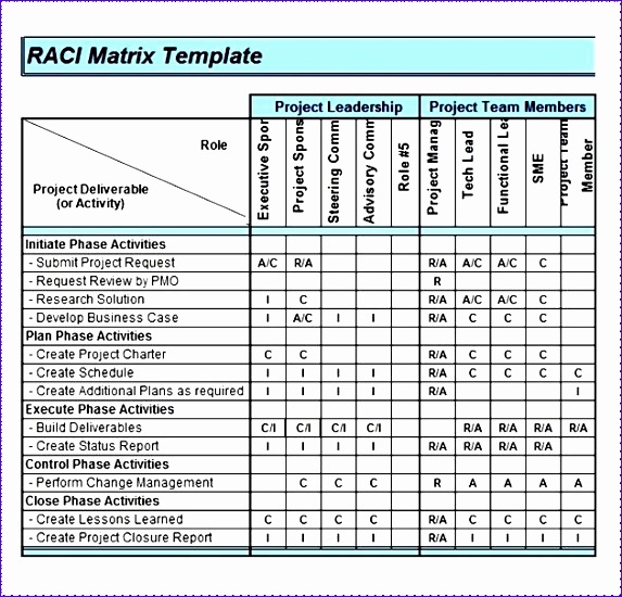 raci chart template excel