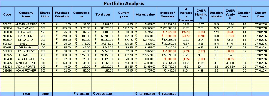 bse portfolio analysis template 1089390