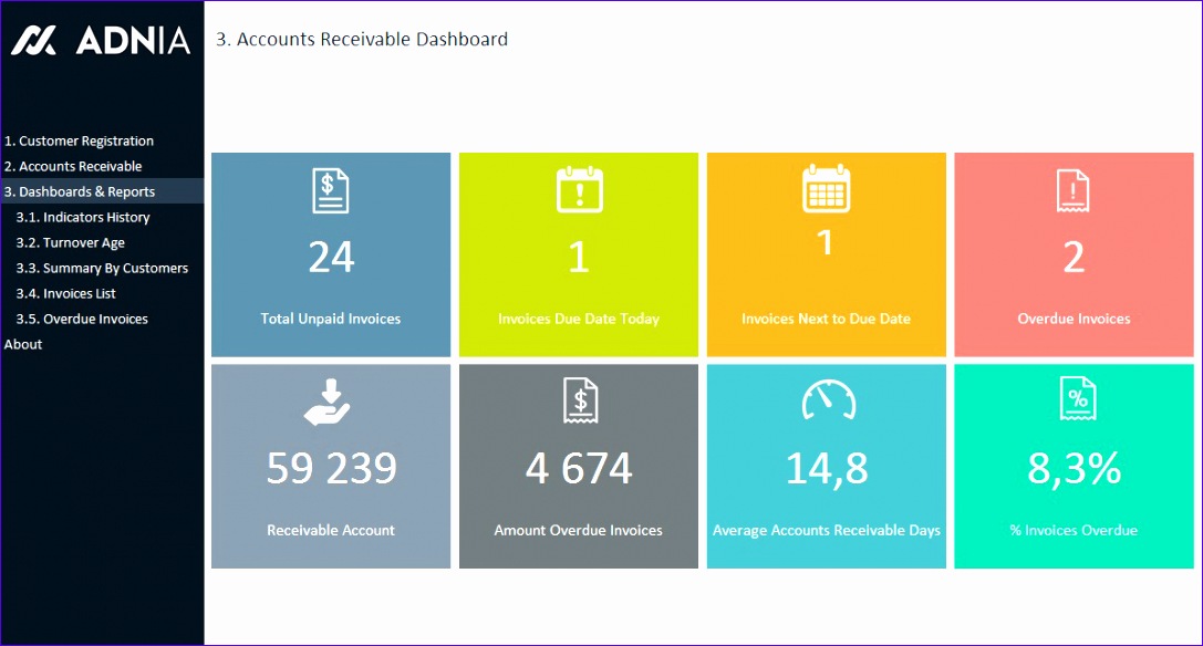 accounts receivable dashboard template 1087584