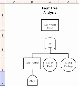 Fault Tree Diagram in Excel 862u7 fault tree 327359