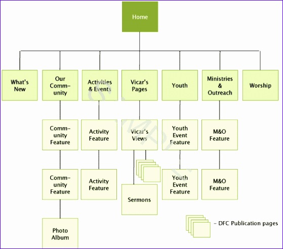 what is the best way to visually present a sitemap 559492