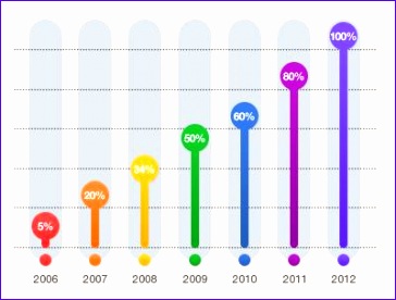 bar charts graphics 364276
