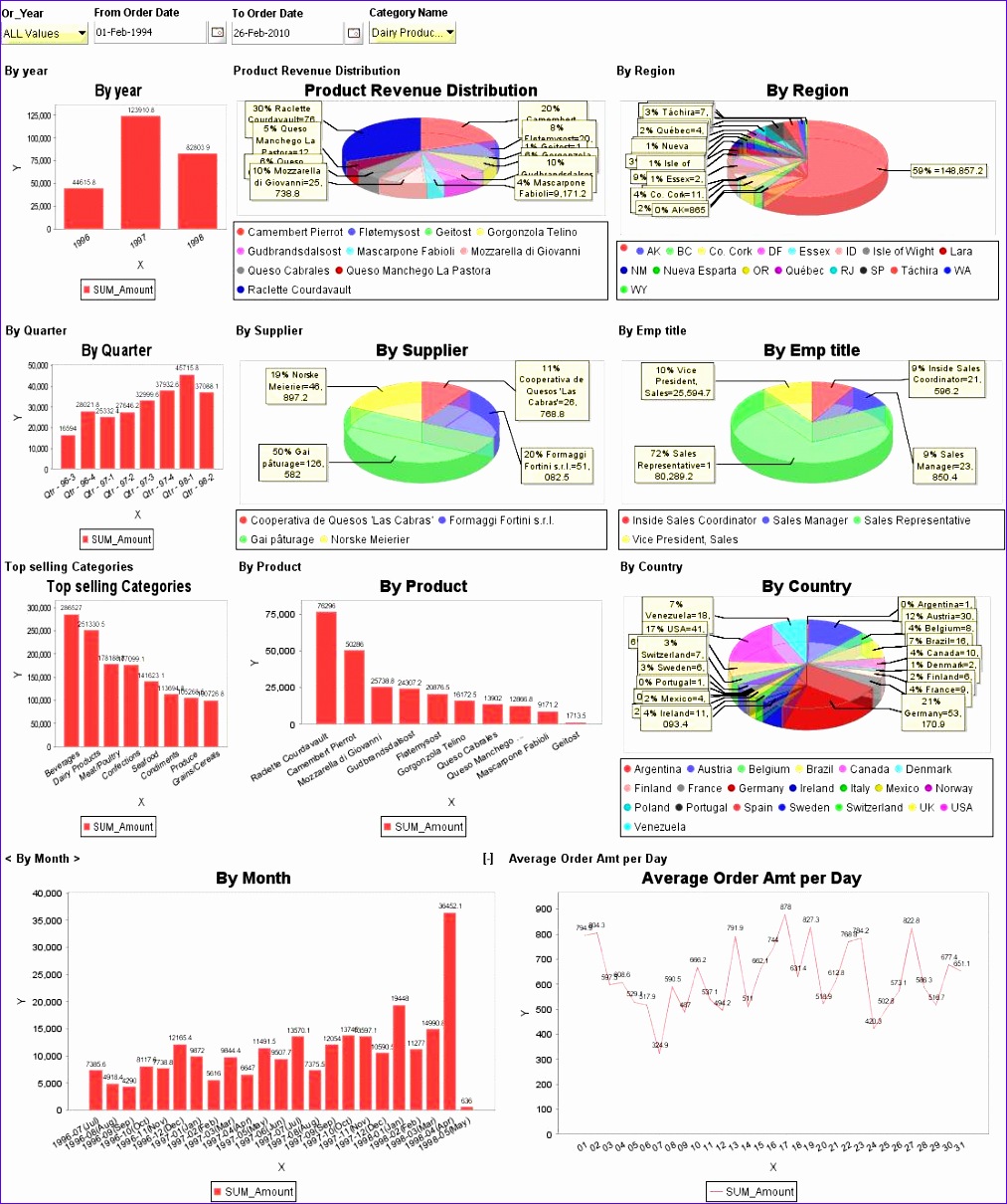 how to build excel dashboards 11 10131210