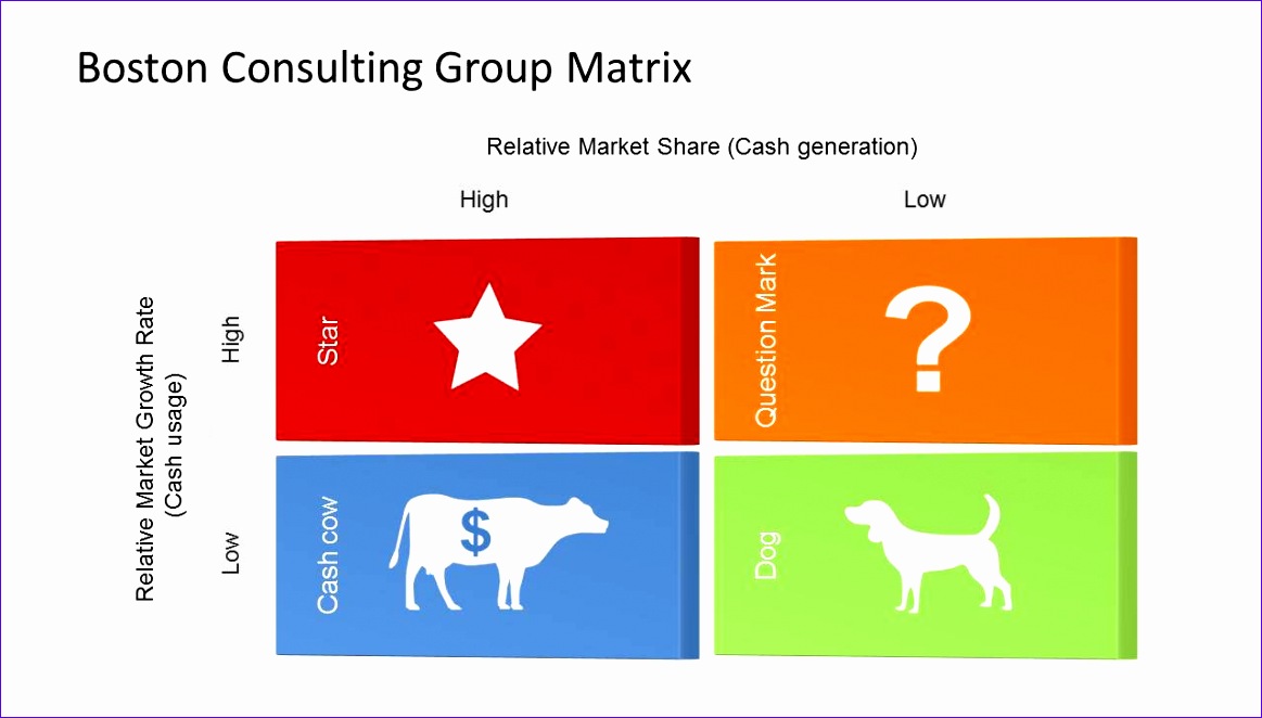 boston consulting group matrix template powerpoint 1163662