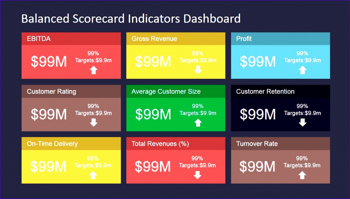 performance kpi presentation in powerpoint 1164662