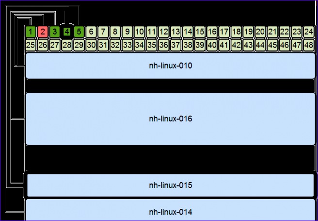 data center management 656455