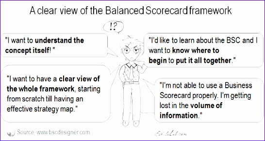 software tool to implement balanced scorecard 546291