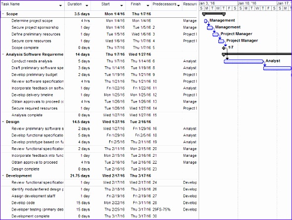 develop project plan