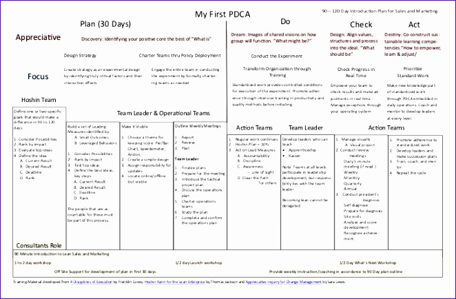 my first pdca starting point for sales and marketing