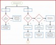 9 Process Checklist Template Excel
