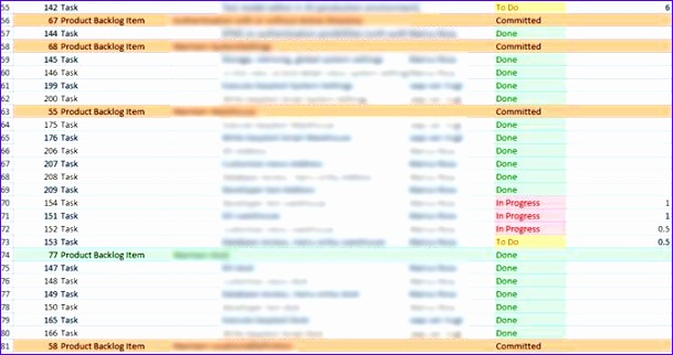 managing your sprint backlog easier with excel 609322