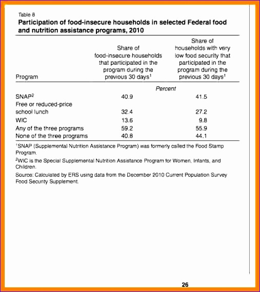 8 household position letter template 507568