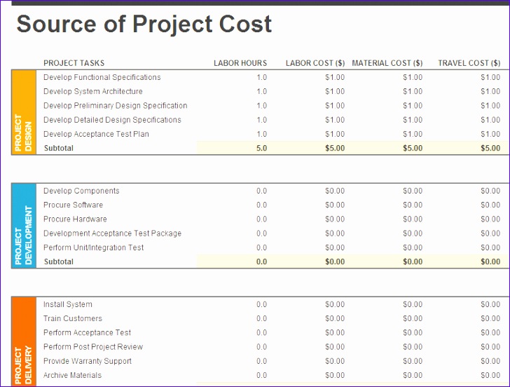 ms excel project bud template 728552
