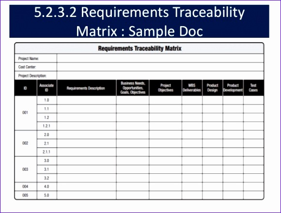 project scope management 1 580440