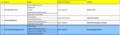 10 Project Charter Template Excel