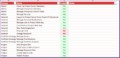 14 Project List Excel Template