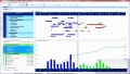 10 Project Management Dashboard Excel Template