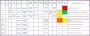 6 Project Management Excel Dashboard Templates