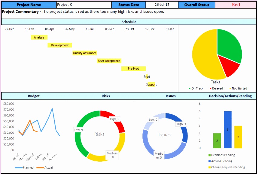 project management dashboard free