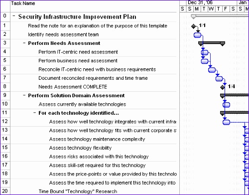 security infrastructure improvement plan 163 500391