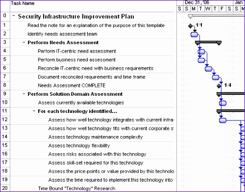 security infrastructure improvement plan 163