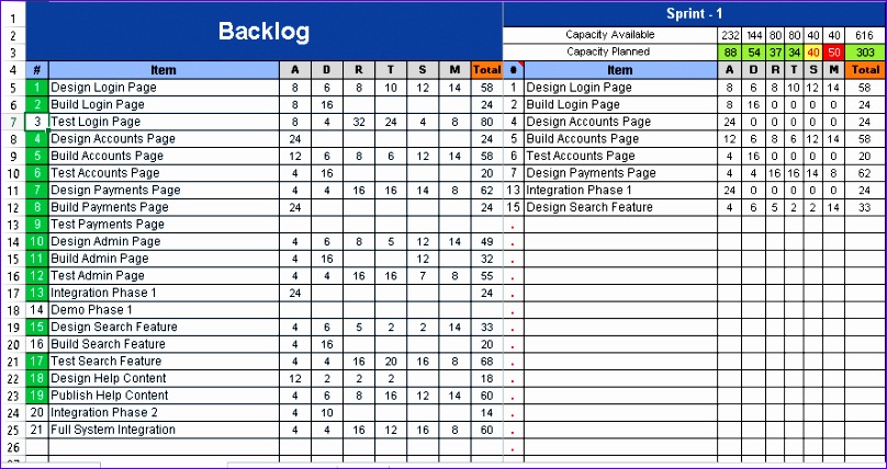 sprint capacity planning excel template 808428