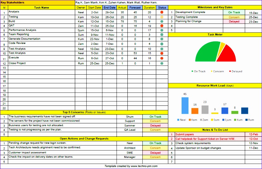 project status report template free 847548