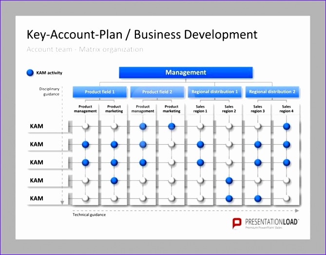 key account management powerpoint templates